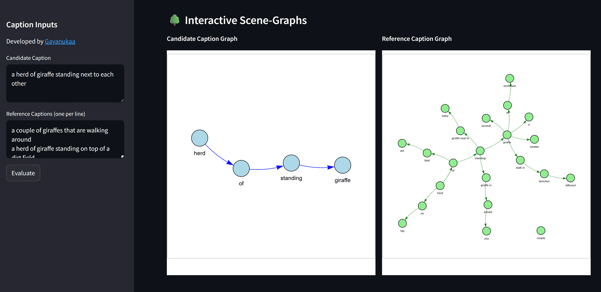 Interactive scene graphs comparing candidate and reference captions