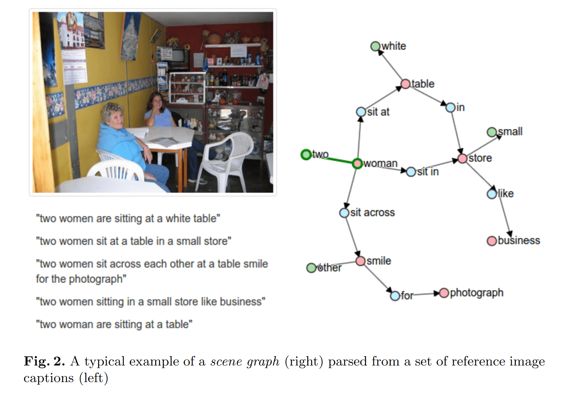 Semantic tuple extraction examples from various image captions