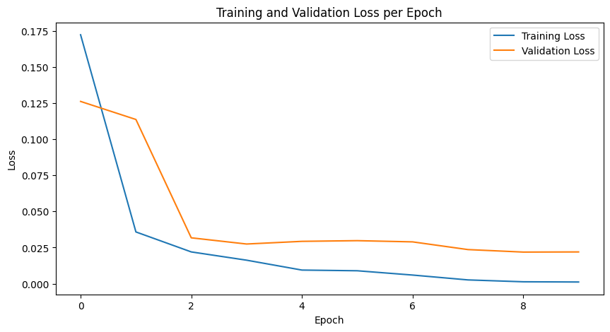 ResNet Training Curve