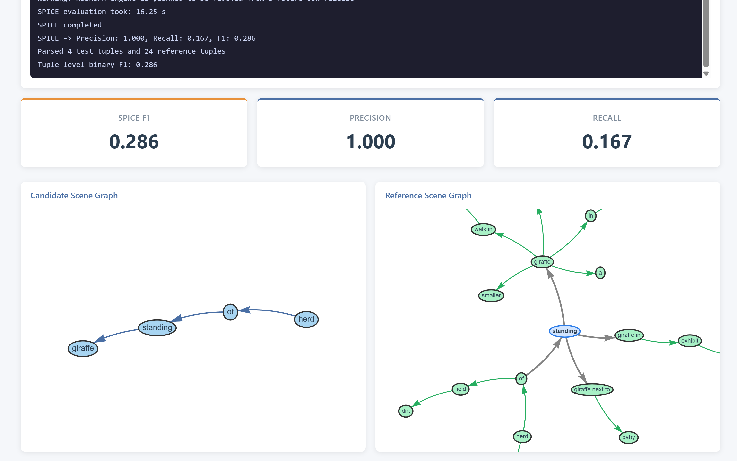 SPICE Evaluator Version 2 Visualization