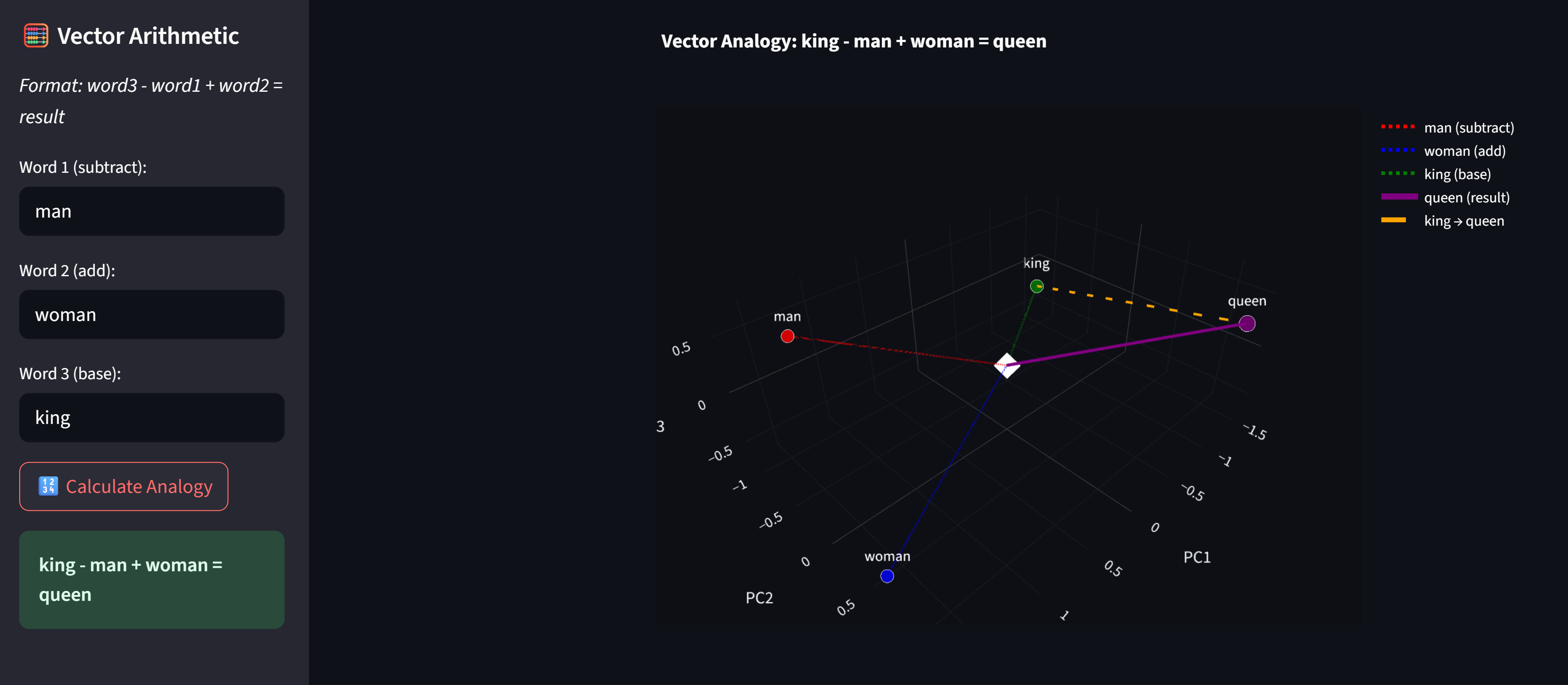 Vector Arithmetic Visualization