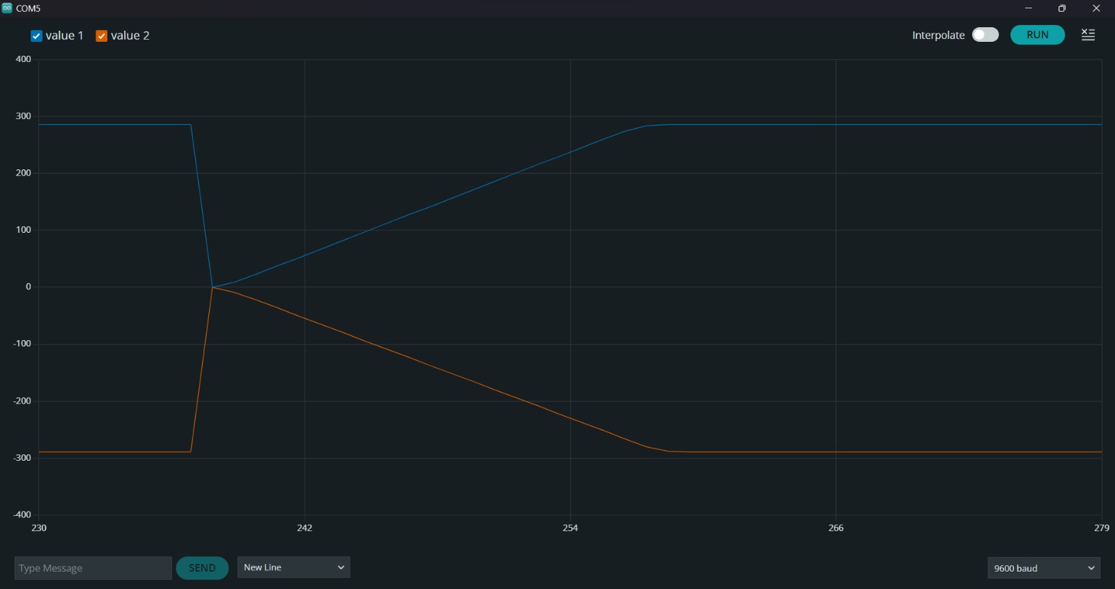 PID Tuning Process