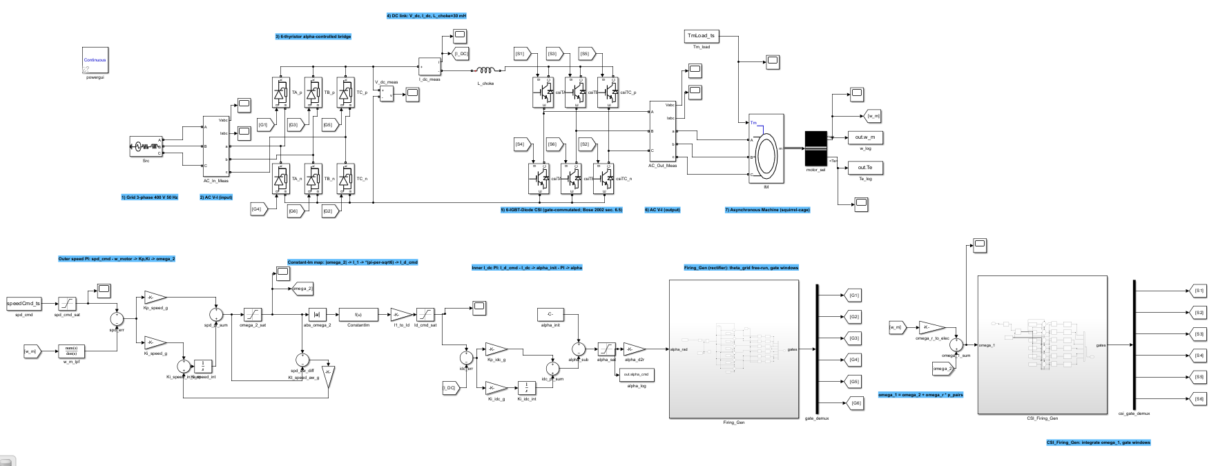 Model B Simulink layout - CSI drive with slip regulation