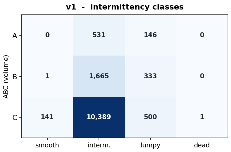 ABC x intermittency segmentation grid
