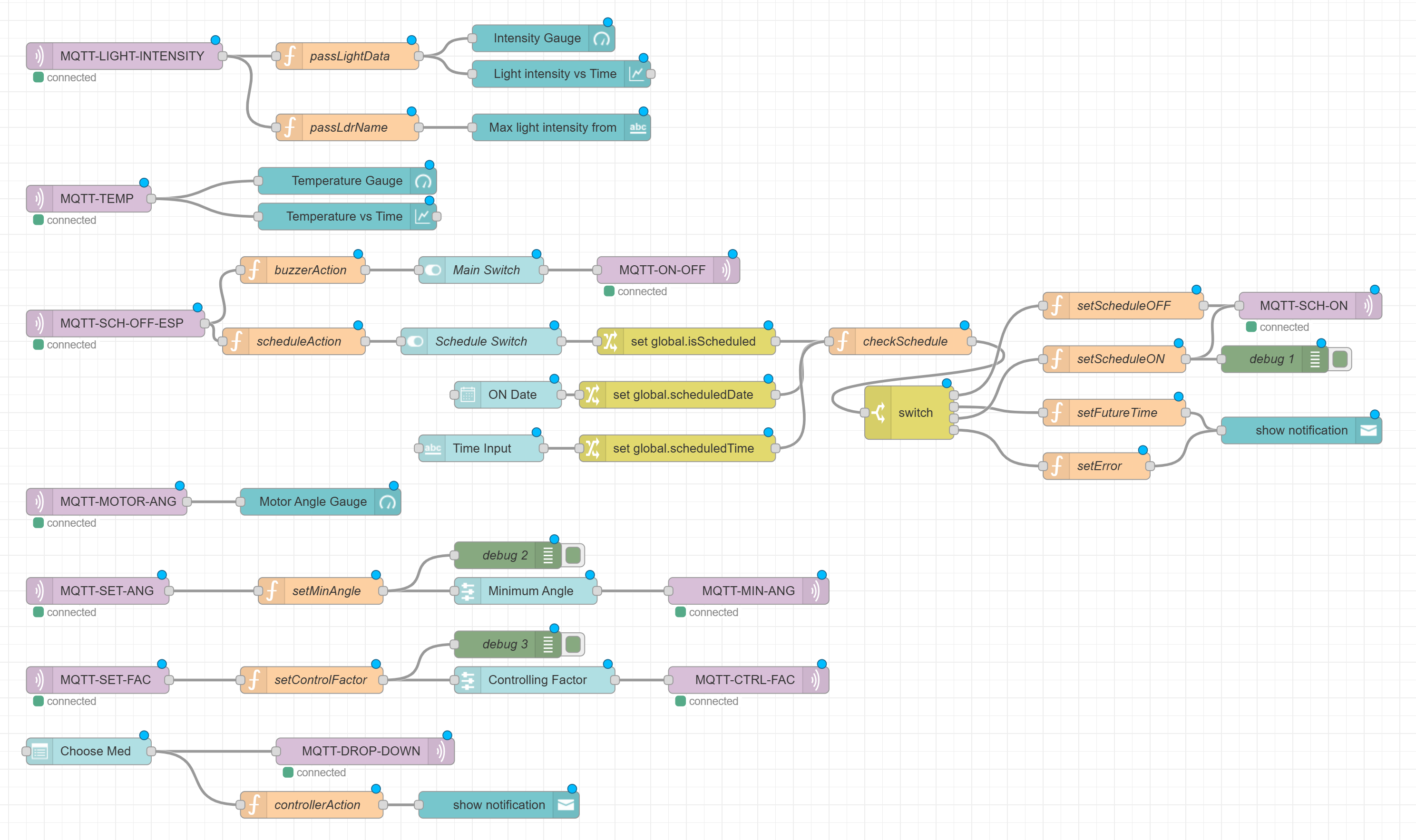 Node-RED Flow Diagram
