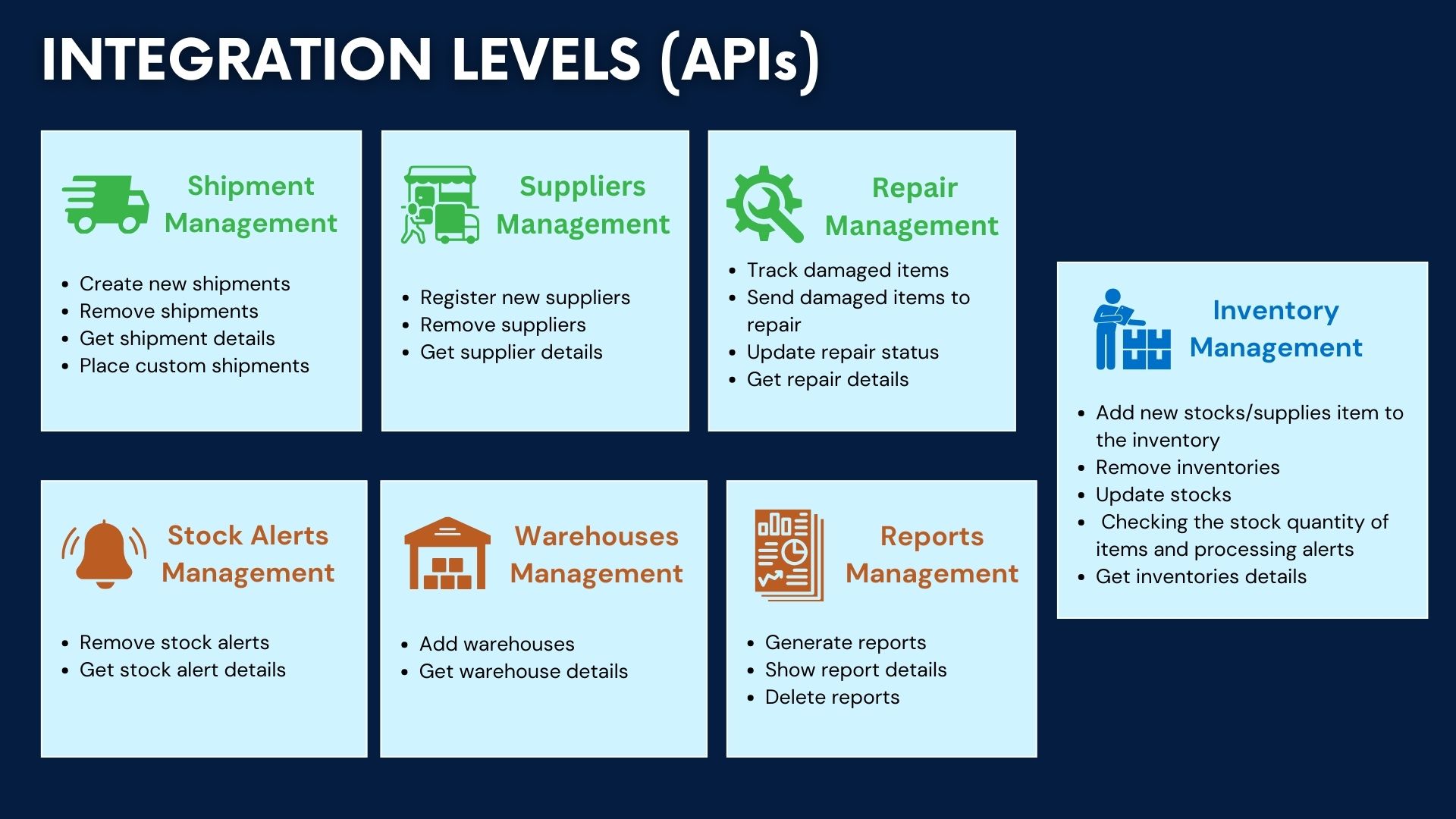 All APIs used