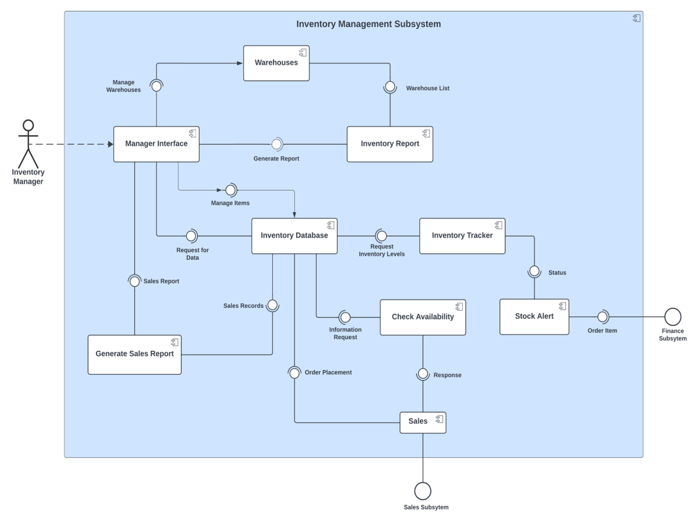Component Diagram